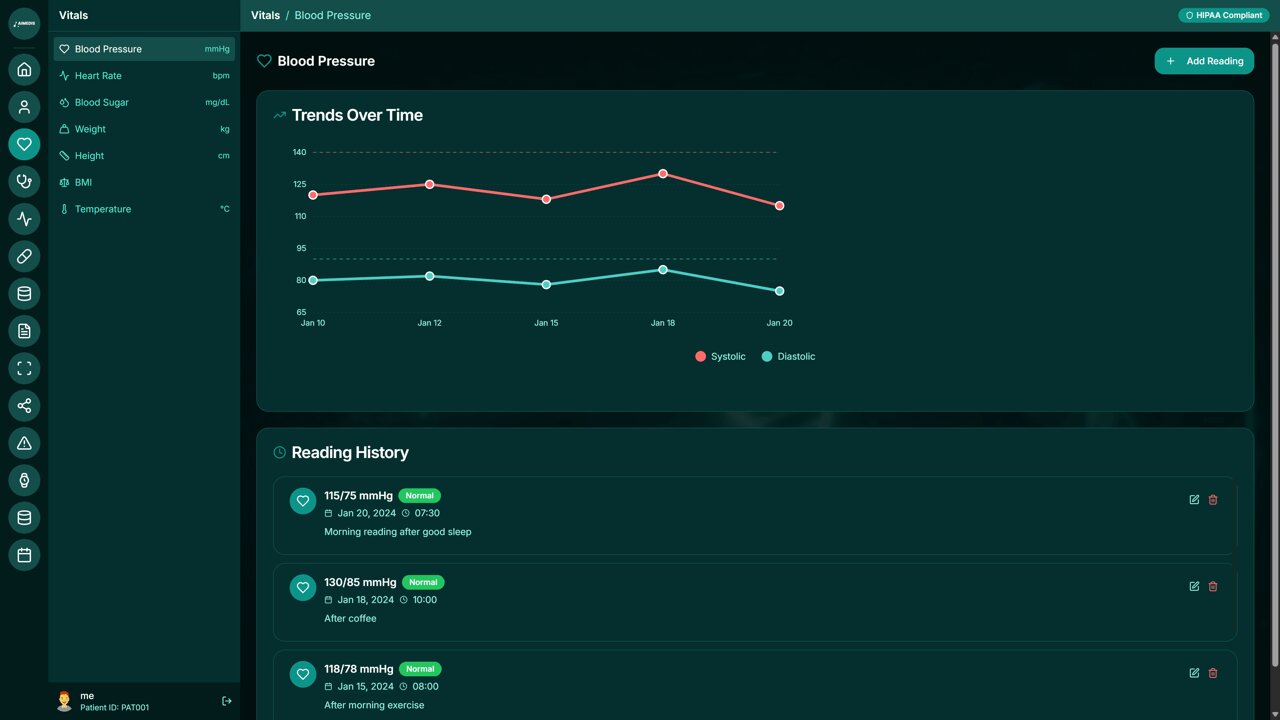 Trend Analysis