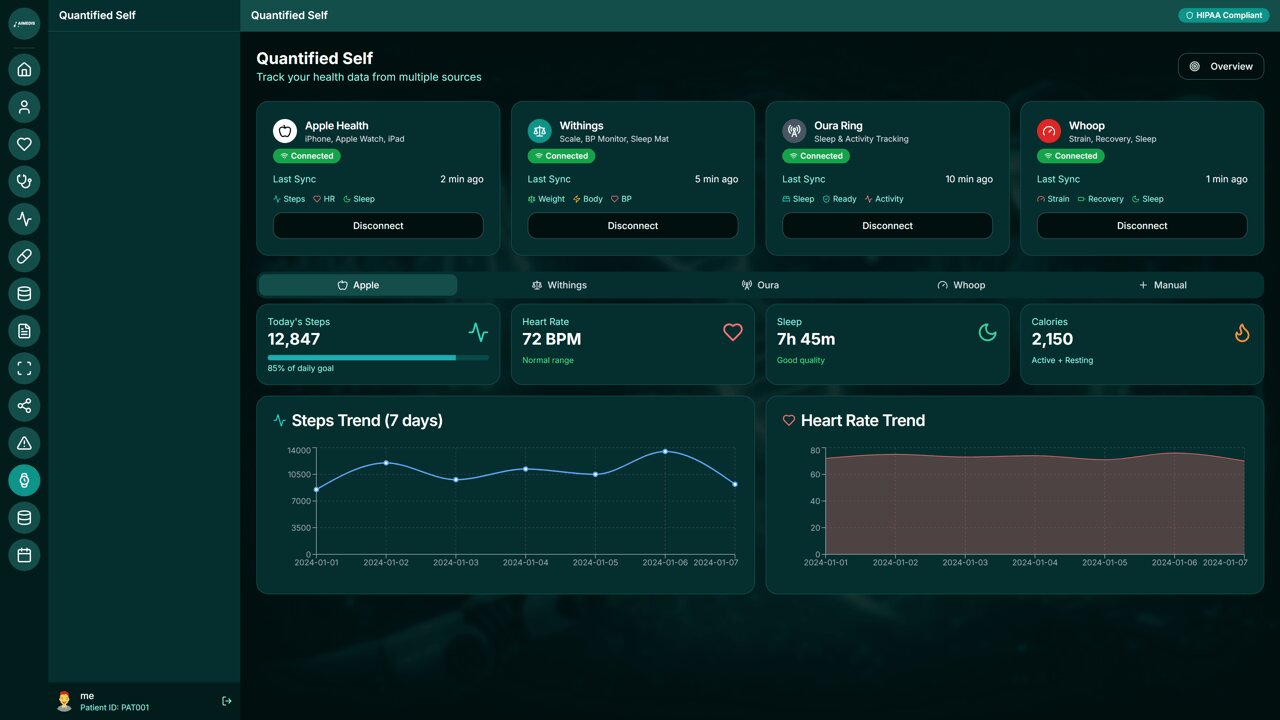 Quantified Self