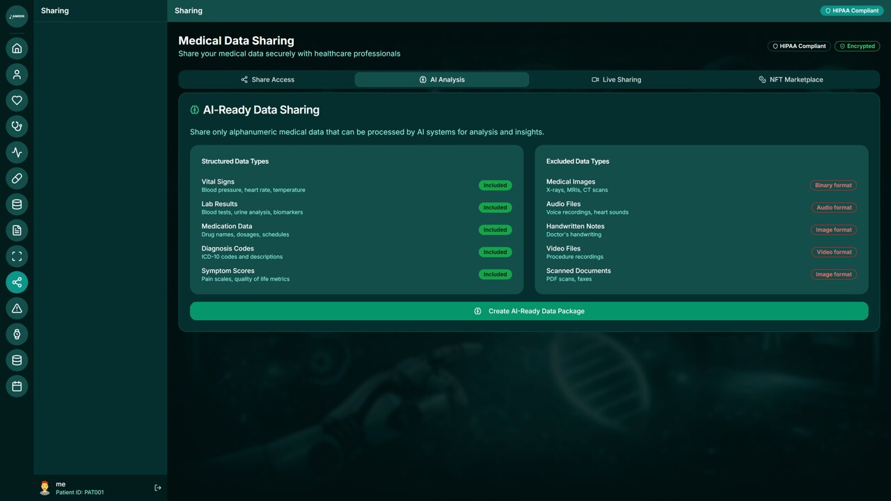 AI Data Sharing